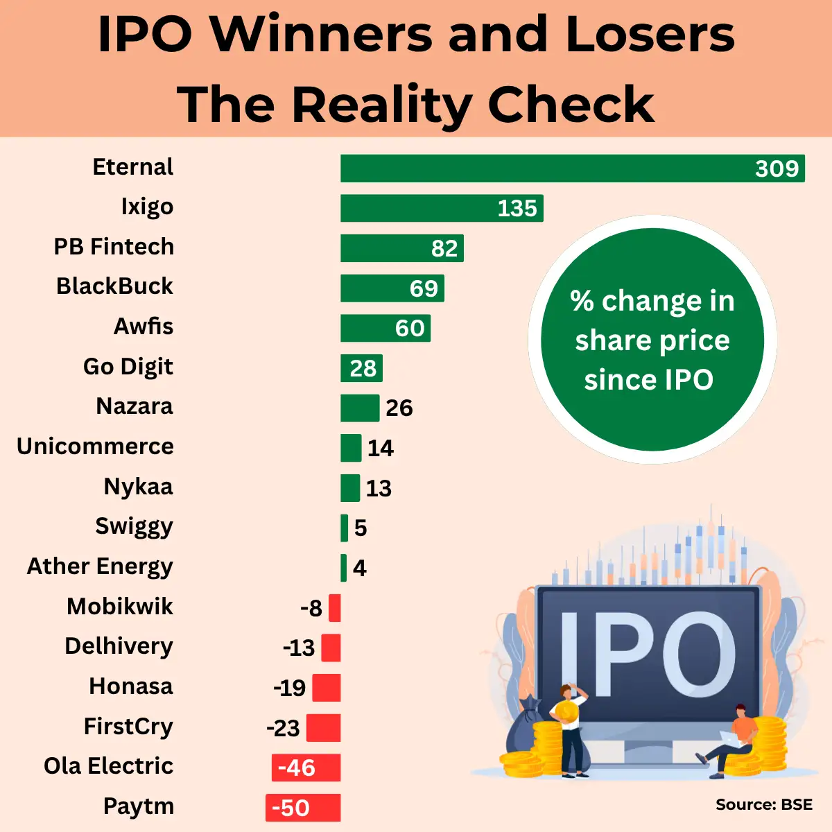IPO winners and losers IPO winners and losers